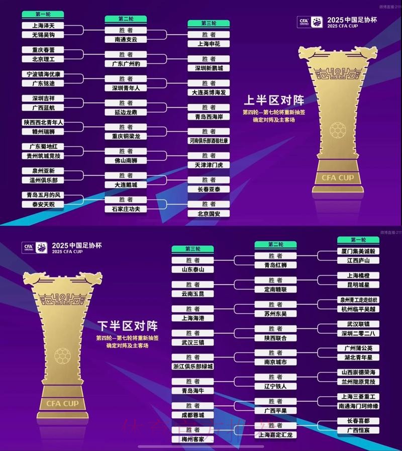 2025中国足协杯首次抽签举行 64支参赛球队签位揭晓 2025中国足协杯首次抽签举行 64支参赛球队签位揭晓